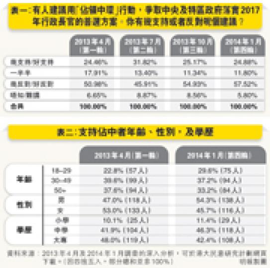 (明報製圖) (明報製圖)