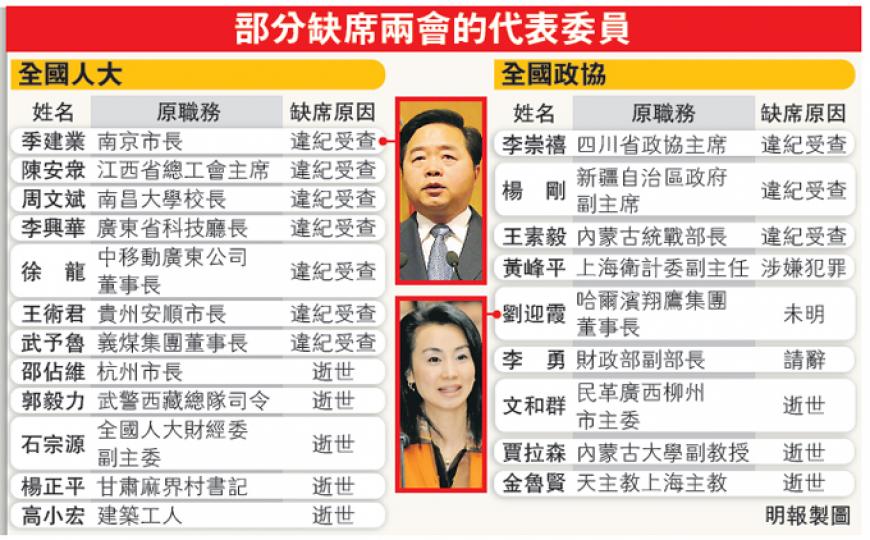 (明報製圖) (明報製圖)