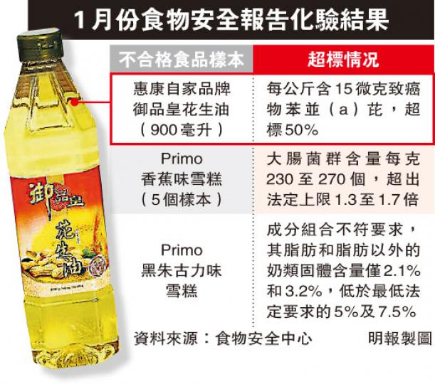 (明報製圖) (明報製圖)