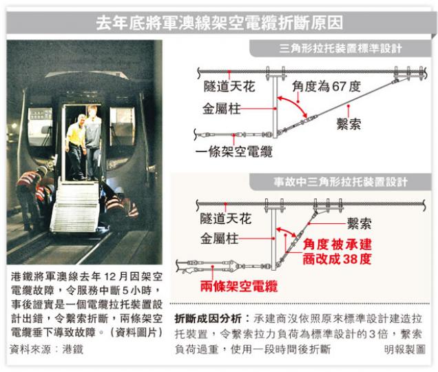 (明報製圖) (明報製圖)