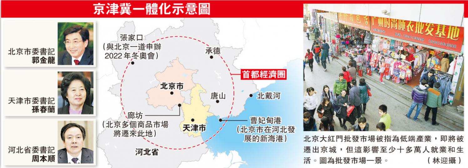 (明報製圖) (明報製圖)