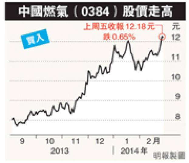 (明報製圖) (明報製圖)