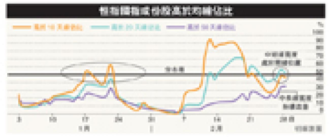 (明報製圖) (明報製圖)
