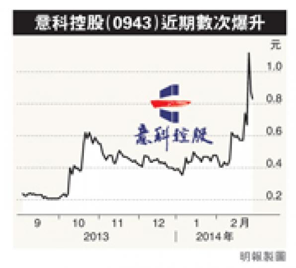(明報製圖) (明報製圖)