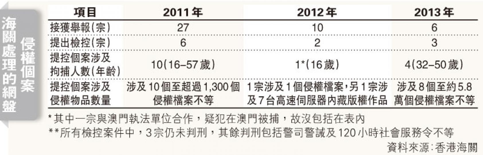 (明報製圖) (明報製圖)