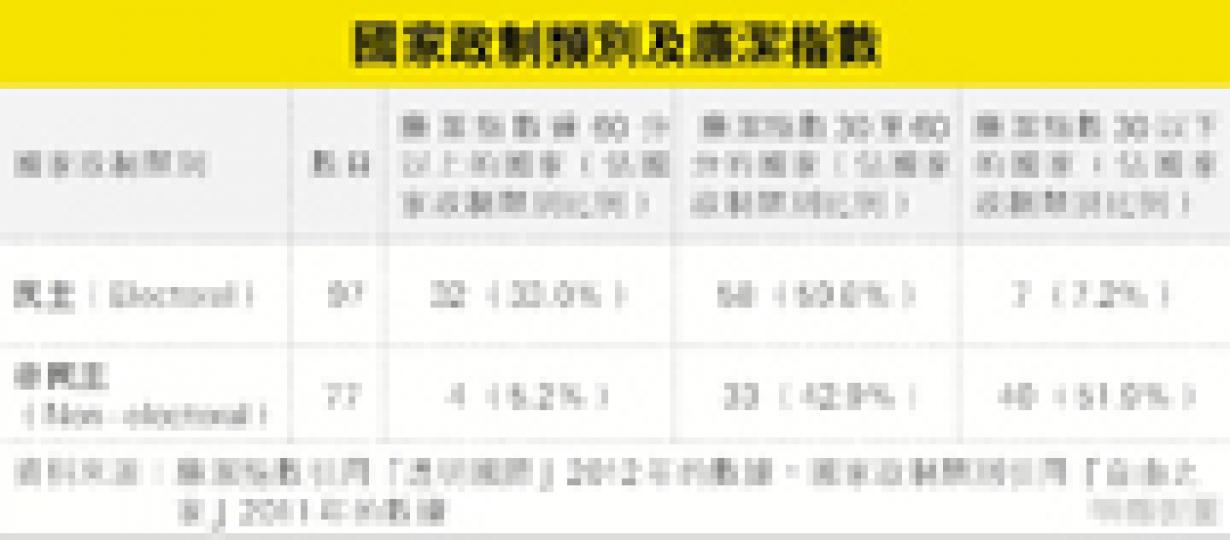 (明報製圖) (明報製圖)