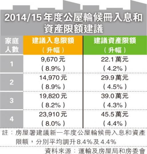 (明報製圖) (明報製圖)