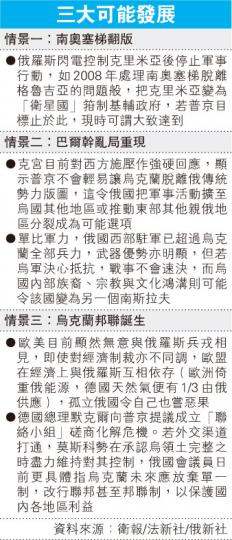 (明報製圖) (明報製圖)