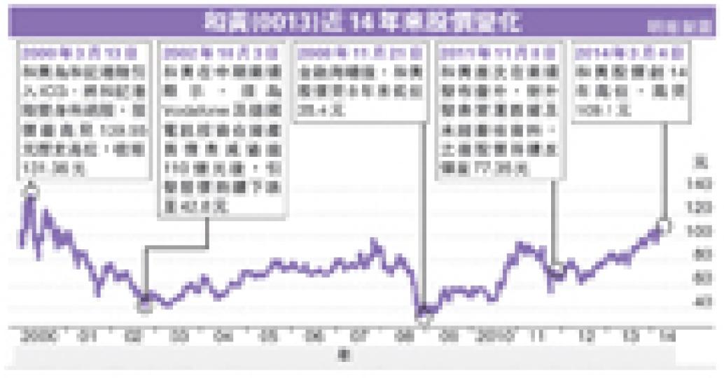 (明報製圖) (明報製圖)