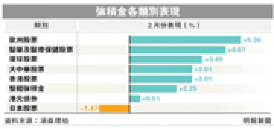 (明報製圖) (明報製圖)