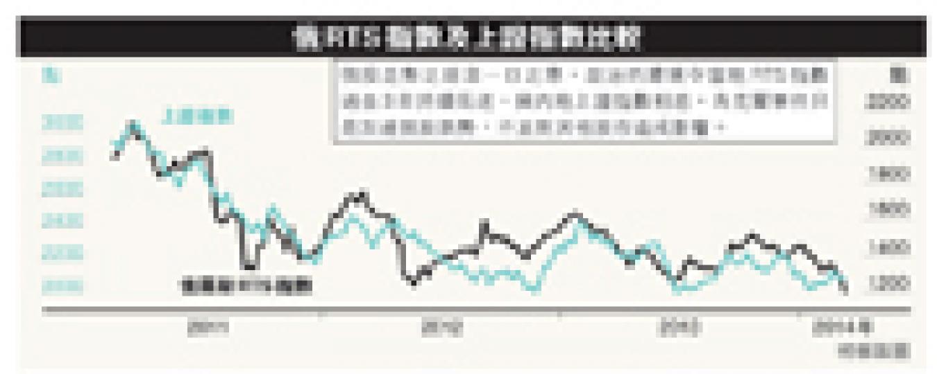 (明報製圖) (明報製圖)