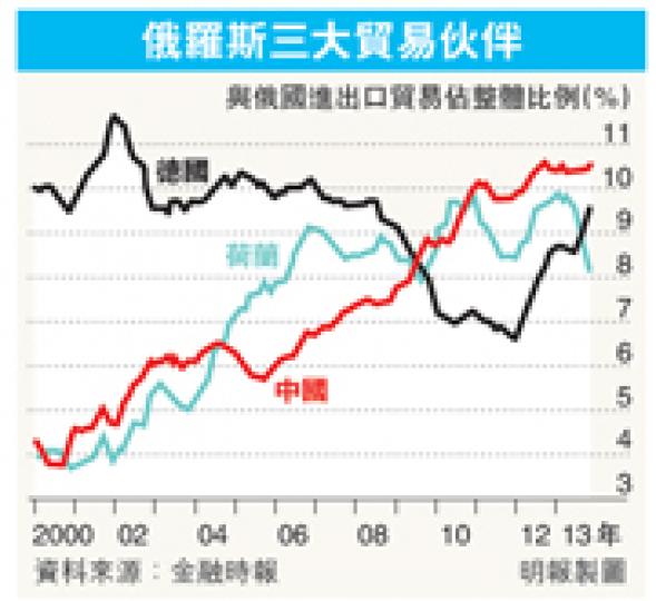 (明報製圖) (明報製圖)