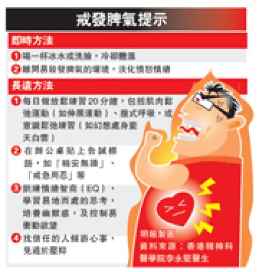 (明報製圖) (明報製圖)