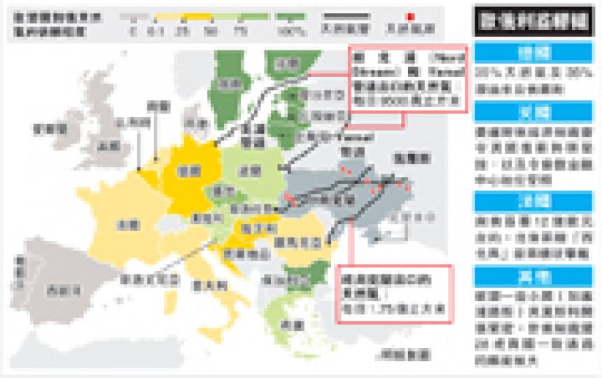 (明報製圖) (明報製圖)