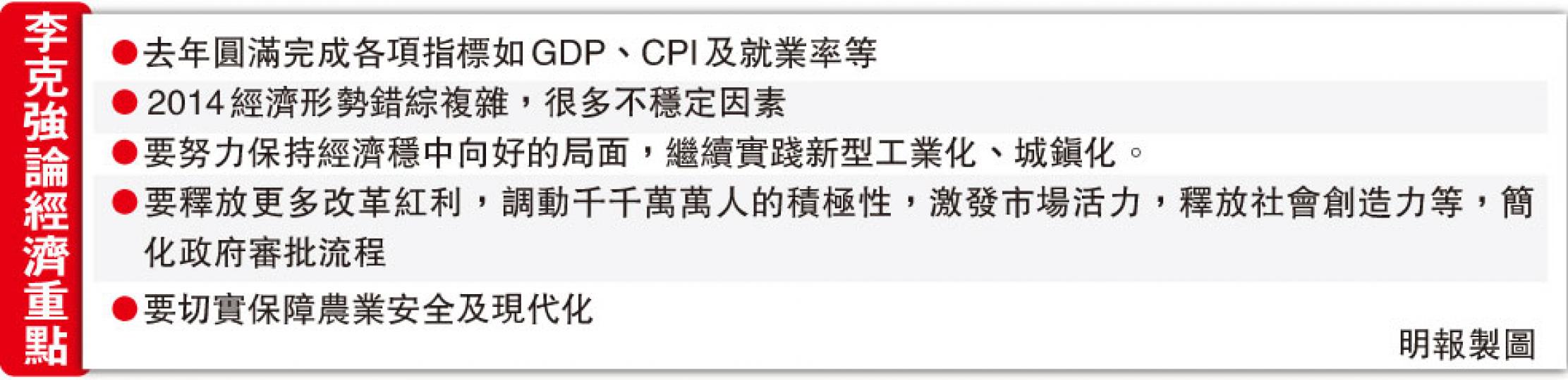 (明報製圖) (明報製圖)