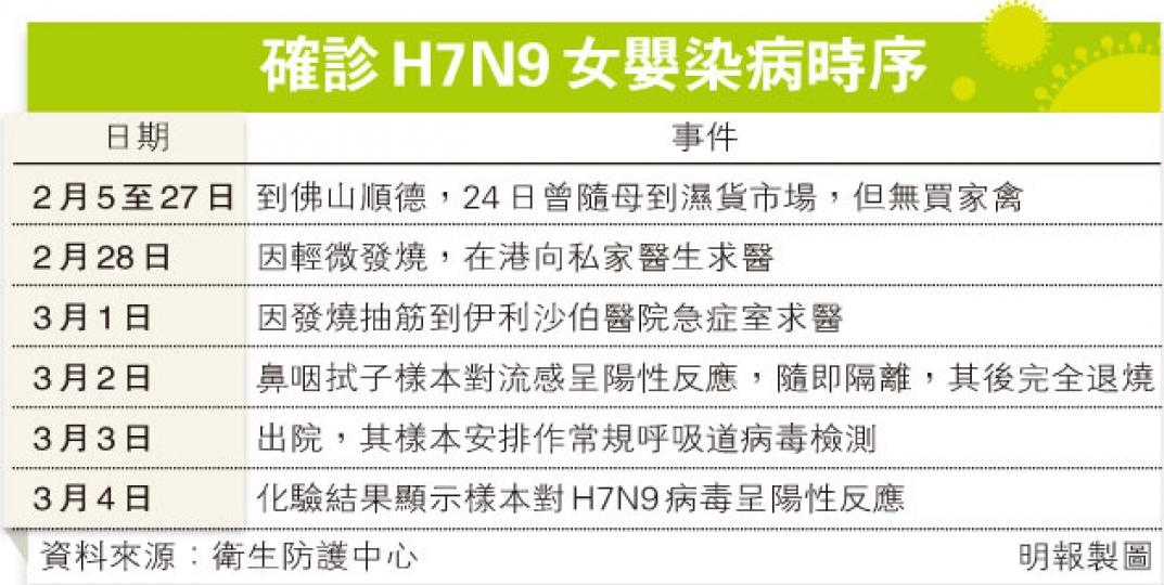 (明報製圖) (明報製圖)