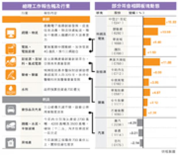 (明報製圖) (明報製圖)