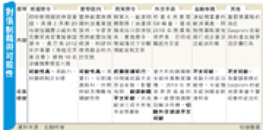 （明報製圖）