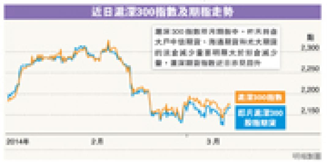 (明報製圖) (明報製圖)
