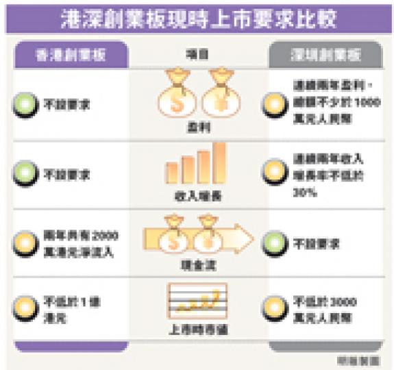 (明報製圖) (明報製圖)