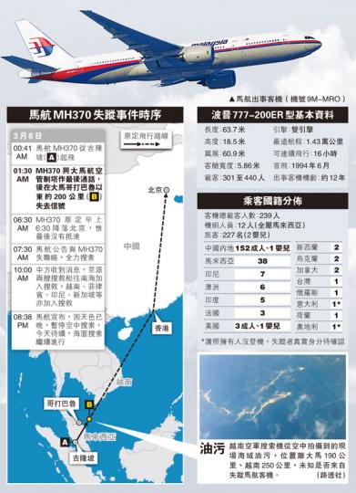 （明報製圖）