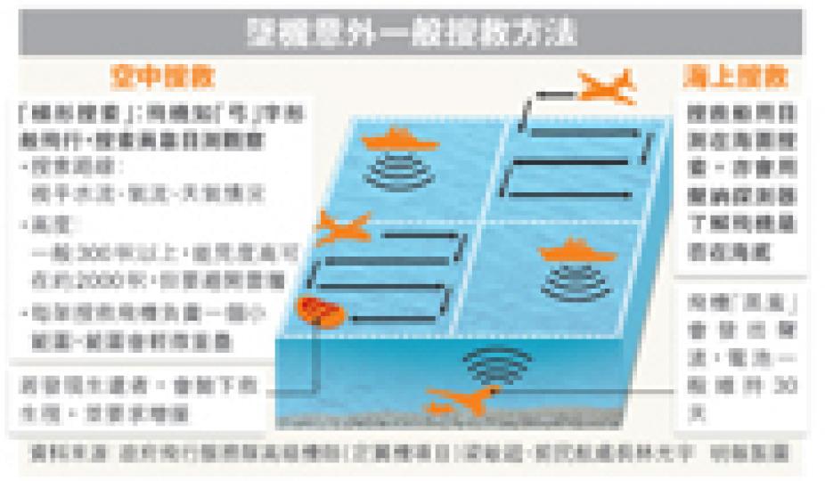 （明報製圖）