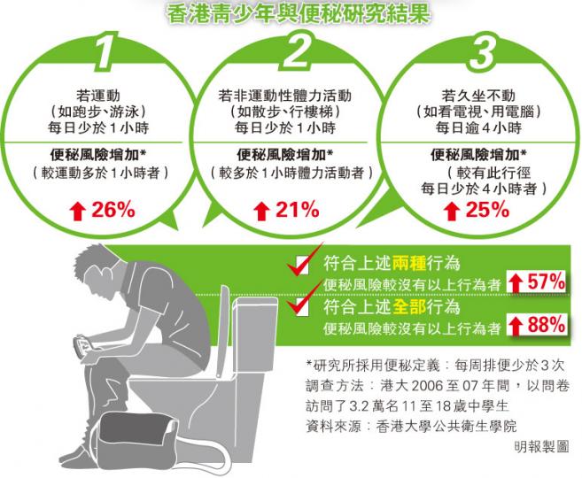 （明報製圖）