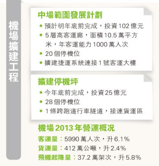 （明報製圖）機管局行政總裁許漢忠（黃振豪攝）