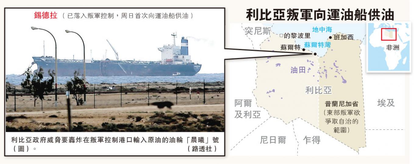 （明報製圖）