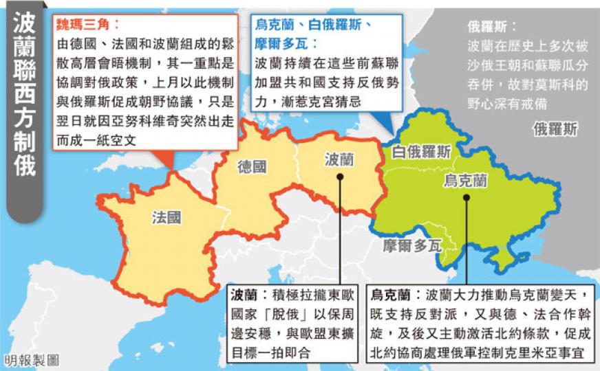 （明報製圖）
