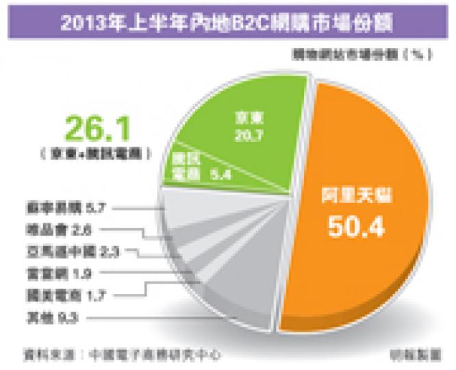 （明報製圖）