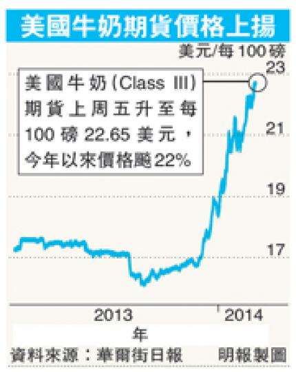 （明報製圖）（明報製圖）
