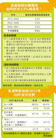 （明報製圖）