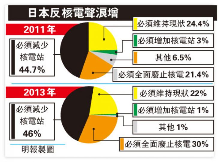 （明報製圖）