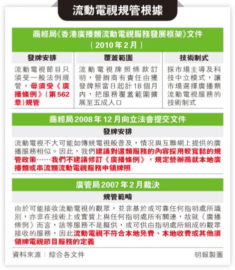 （明報製圖）