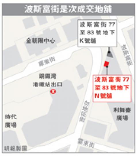（明報製圖）面向勿地臣街的波斯富街波斯富大樓地下N號舖（紅框示），實用僅約130方呎，剛以約1.8億元沽出，實呎達138萬元，膺全港最貴舖王。隔壁米蘭站舖為K號舖（橙箭嘴示），名列舖王排名第3位。（葉家豪攝）
