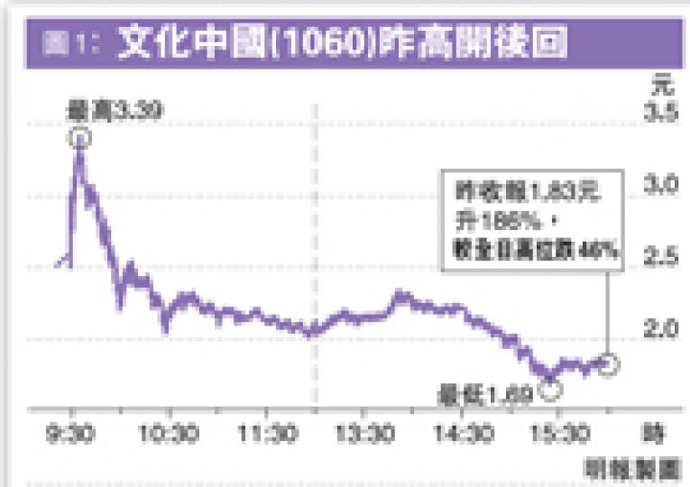 （明報製圖）（明報製圖）