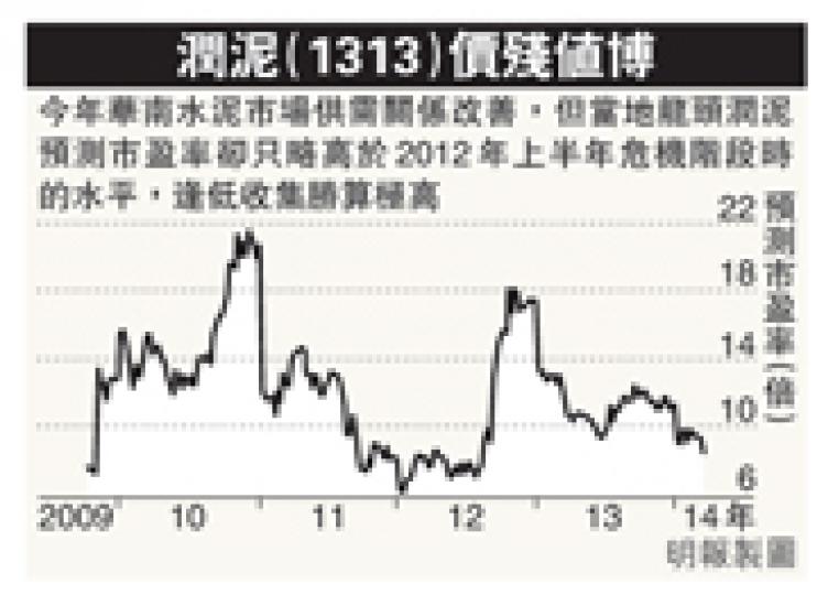 （明報製圖）