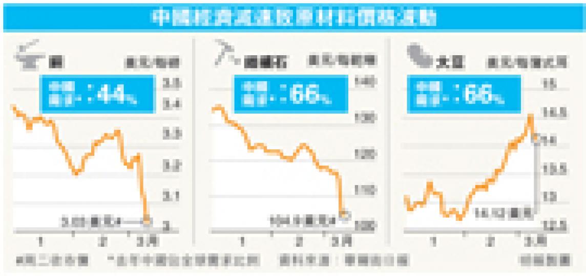 （明報製圖）