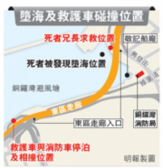 (明報製圖) 接報處理墮海的救護車猛撞前方消防升降台,救護車車頭嚴重損毁,5名消防員及救護員受輕傷。(蔡方山攝) (明報製圖) 接報處理墮海的救護車猛撞前方消防升降台,救護車車頭嚴重損毁,5名消防員及救護員受輕傷。(蔡方山攝)
