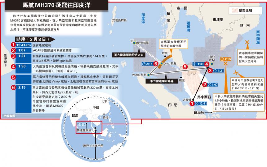 （明報製圖）