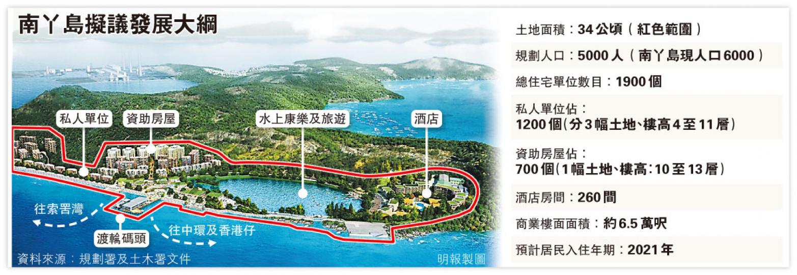 （明報製圖）