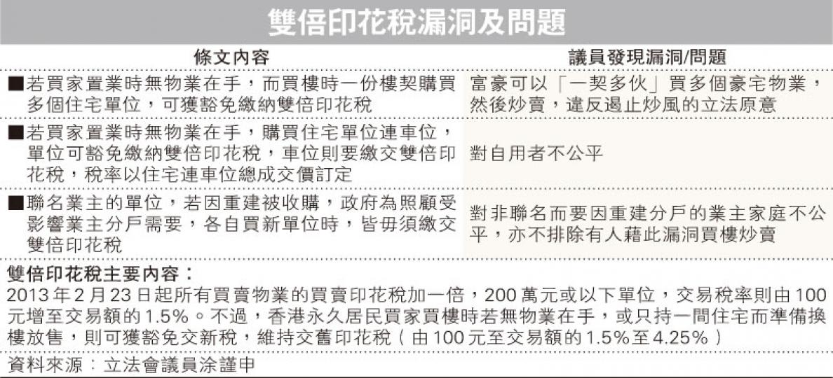 （明報製圖）