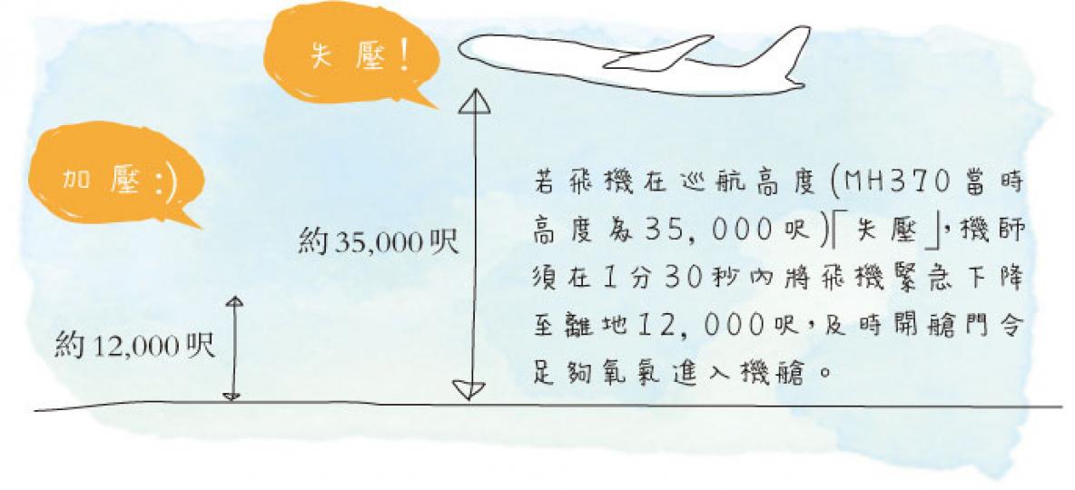 (明報製圖)(明報製圖) (明報製圖)(明報製圖)