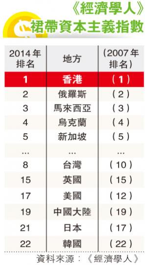 （明報製圖）