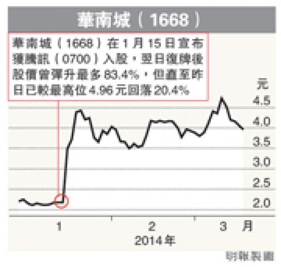（明報製圖）