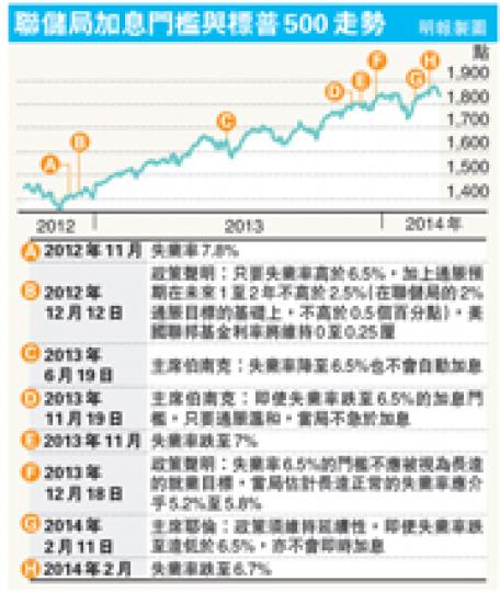（明報製圖）