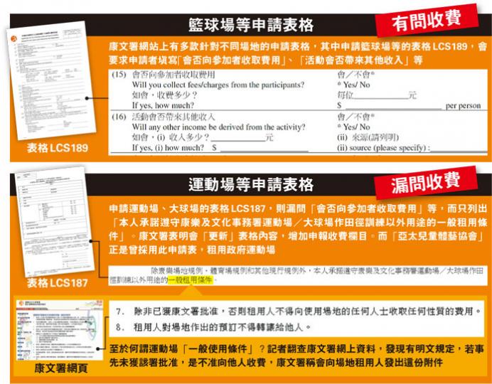 （明報製圖）