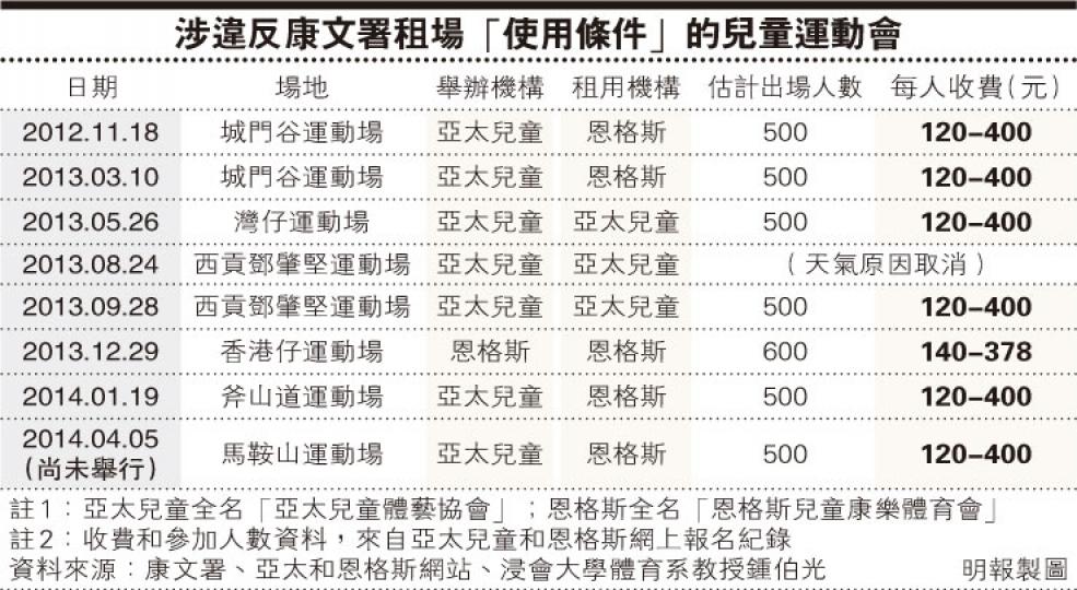 （明報製圖）
