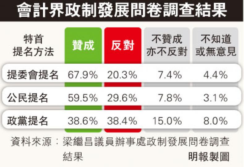 （明報製圖）